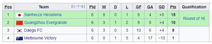 2019 AFC Champs League - Group F