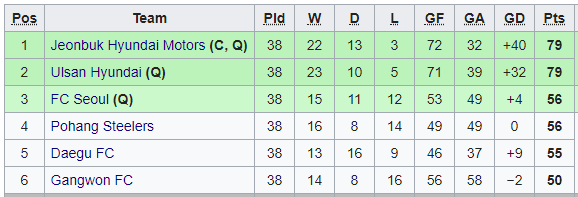2019 K League Final A Table
